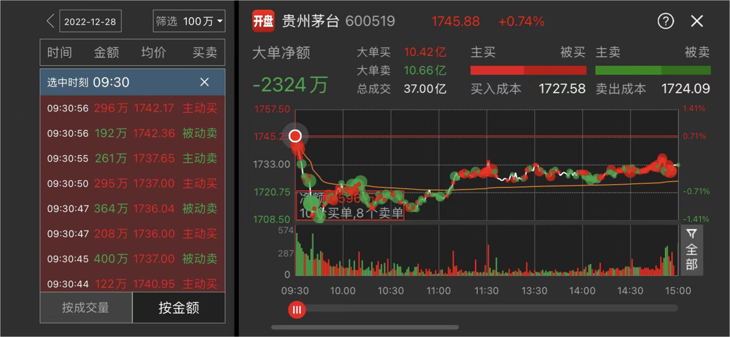 巧用大单透视,看清资金意图