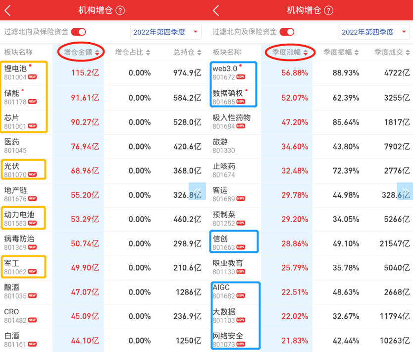 机构增仓,看懂机构动向!