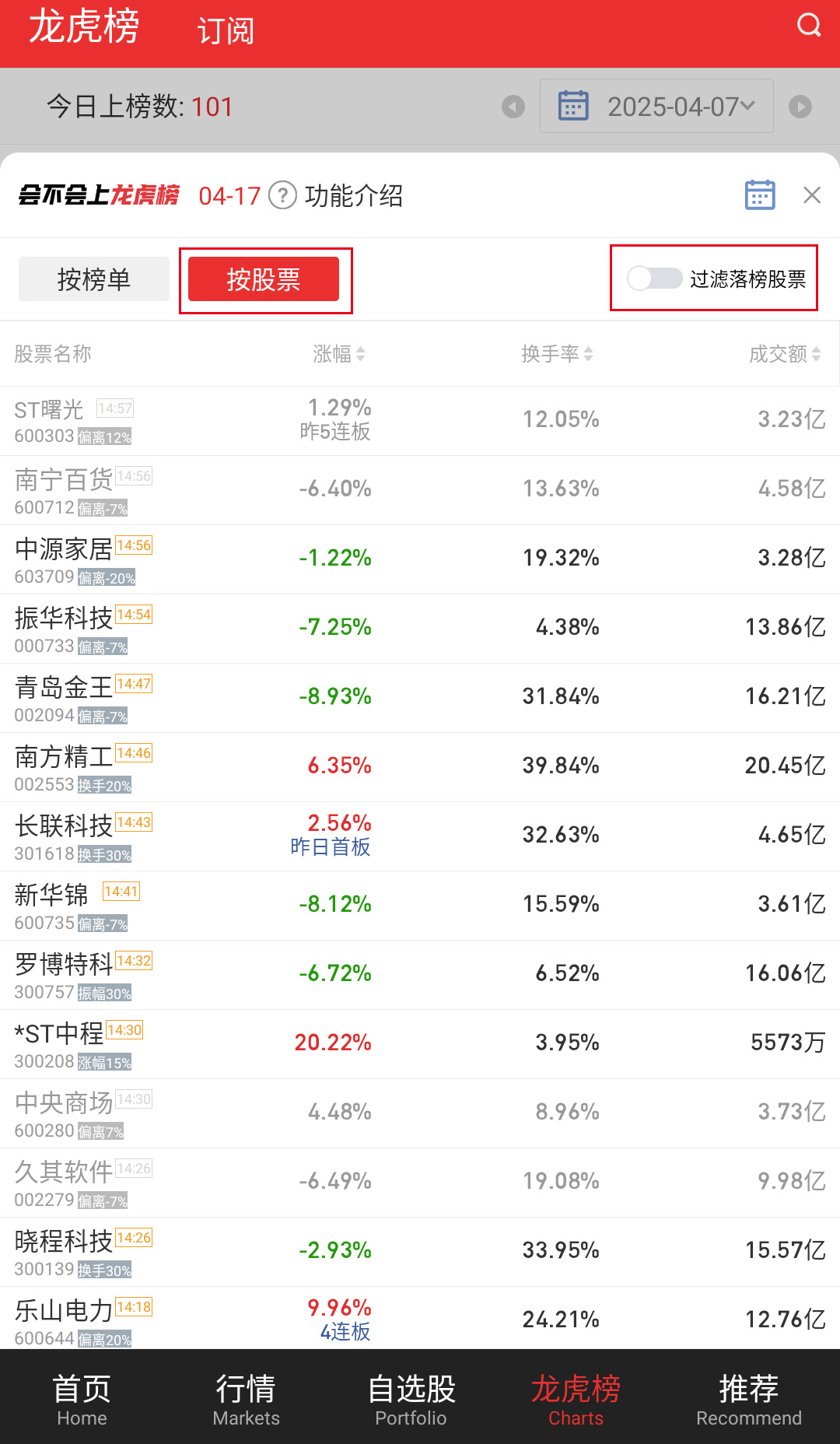 按股票.jpg
